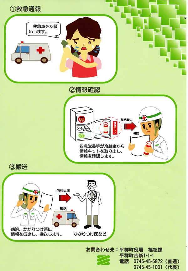 救急医療情報キット使用図