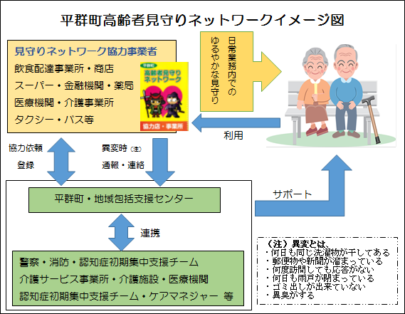 平群町高齢者見守りネットワークイメージ図の画像