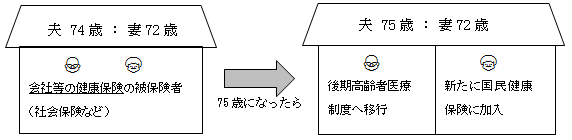 申請の必要なかた図