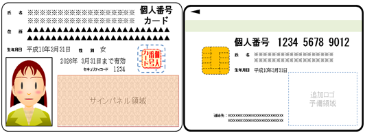 マイナンバーカード（個人番号カード）の画像