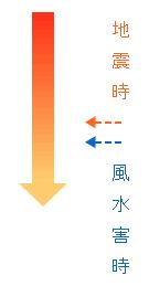 地震時、風水害時の画像