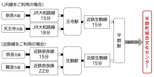 鉄道