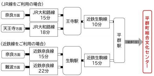 鉄道