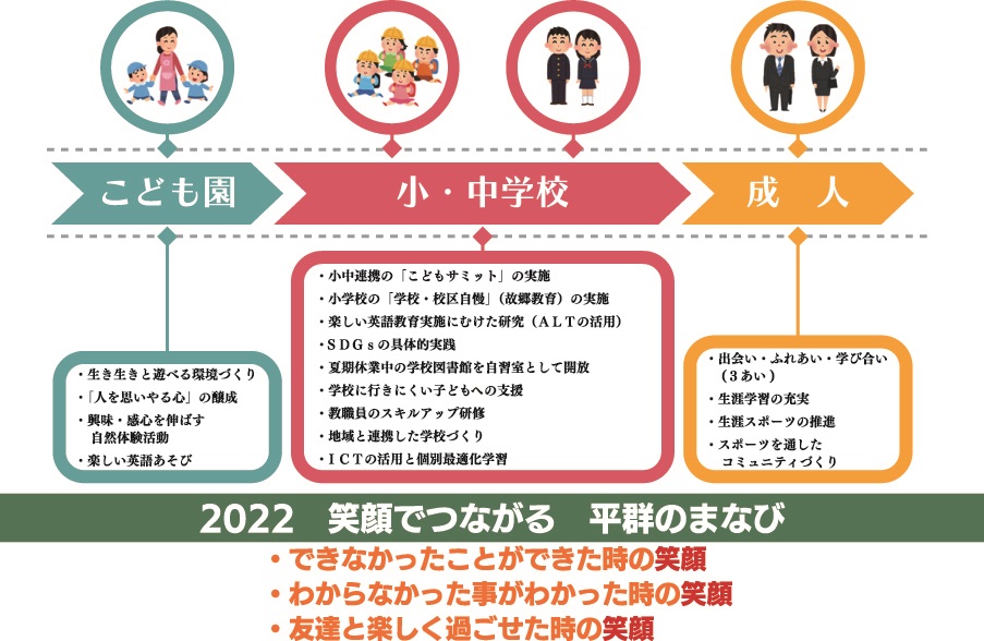 平群町教育指針2022