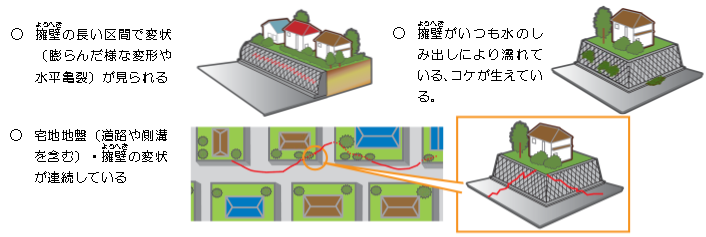 盛土変状兆候