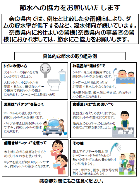 節水啓発チラシ