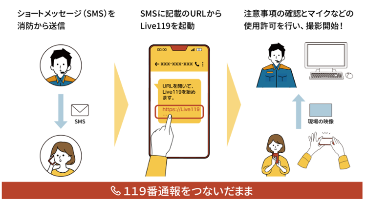Live119利用イメージ