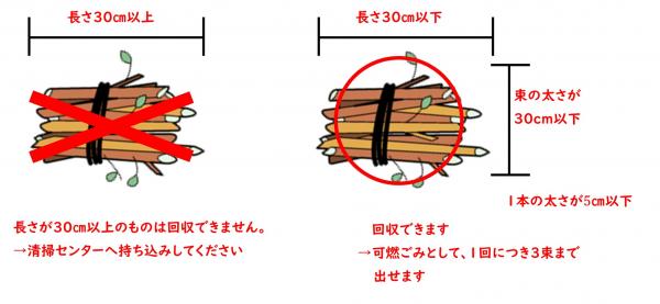 剪定枝の出し方