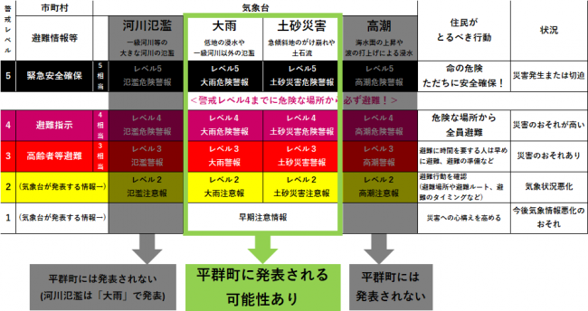 防災気象情報発表するか否か(R8月5日.29~)